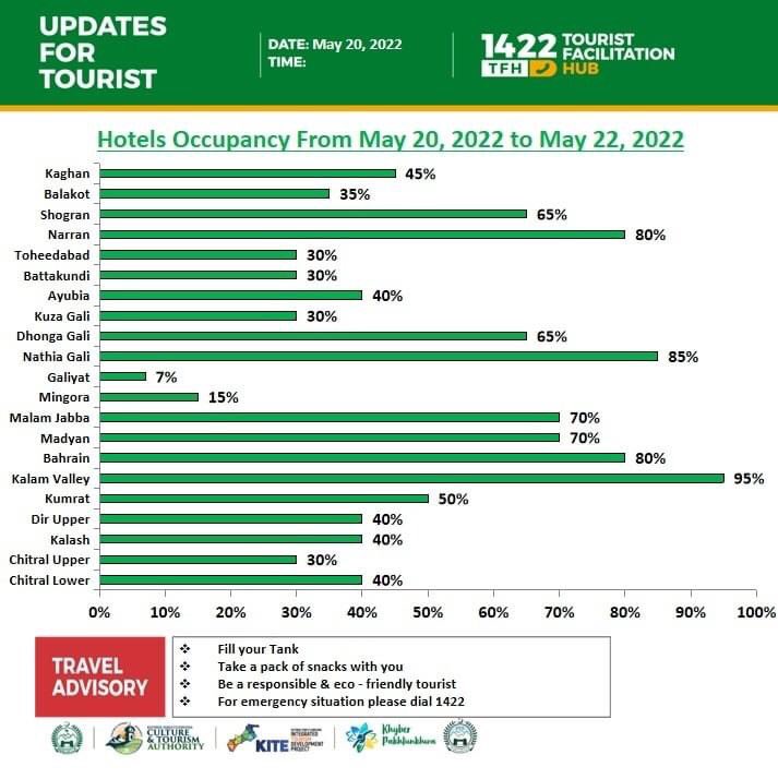apricottourspk's tweet image. Government Statistics