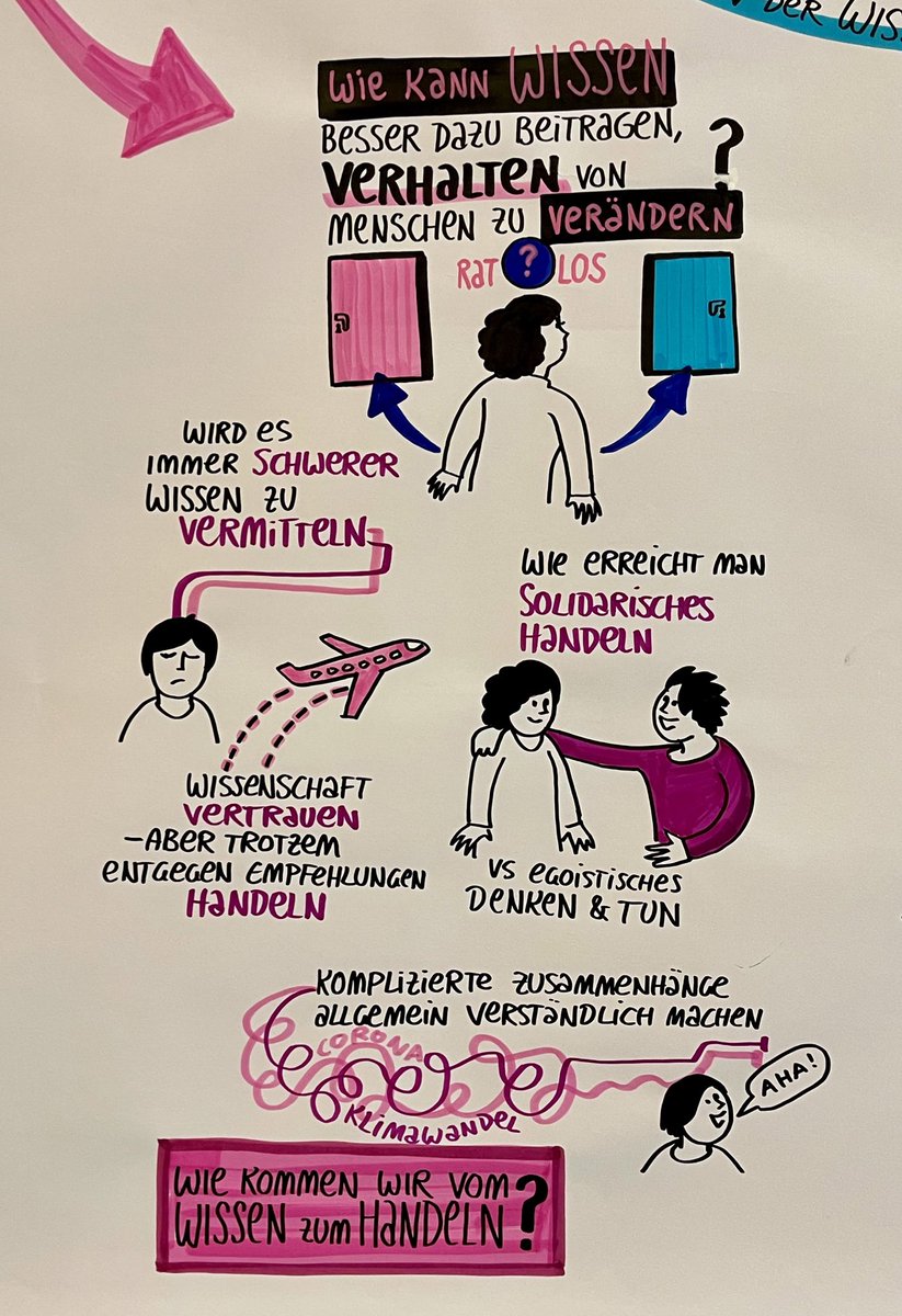 Tolle graphische Zusammenfassung: Wie kommen wir vom WISSEN zum HANDELN? #MeineFragefürdieWissenschaft
