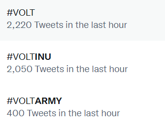 VoltInuOfficial's tweet photo. You can't ignore #VOLT anymore! The voltage is too high ⚡️⚡️

#VOLTINU $VOLT #VOLTARMY https://t.co/lYuGZXNi3r