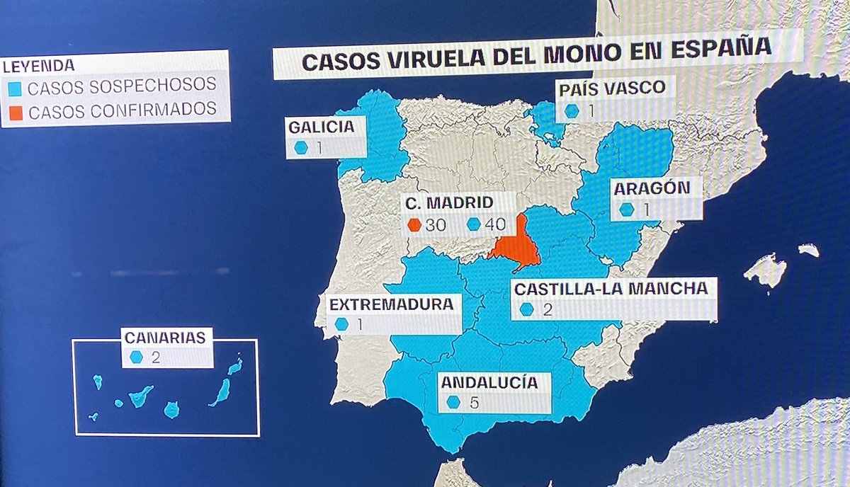 gorka_orive's tweet photo. Se extienden los casos de viruela del mono a 14 países fuera de África. España presenta el mayor número de casos confirmados y sospechosos. Adjunto posible vías de infección: directa, indirecta e inhalada. https://t.co/jN7xuYDHjs