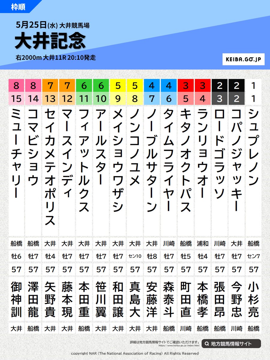 地方競馬全国協会(NAR)公式 on X: 地方競馬全国協会(NAR)公式 on X: