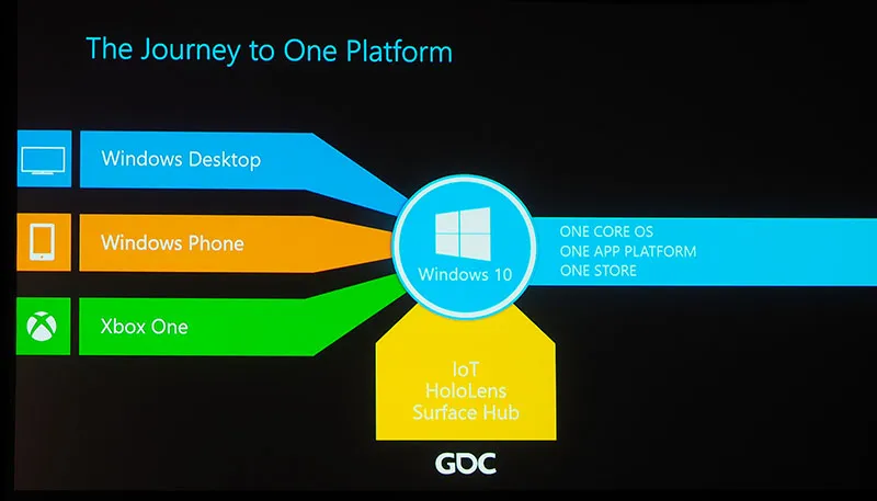 RaymondTracing's tweet photo. I wish Microsoft would hurry the f**k up & fix the OS of Xbox. OneCore is based on Windows10 it's redundant. its own OS. Hard crashes of the OS & suspended games restarting has become beyond annoying, & common. why do so many ignore this issue? #Microsoft #Microshaft #XboxSeriesX https://t.co/wAuk9y9b1i