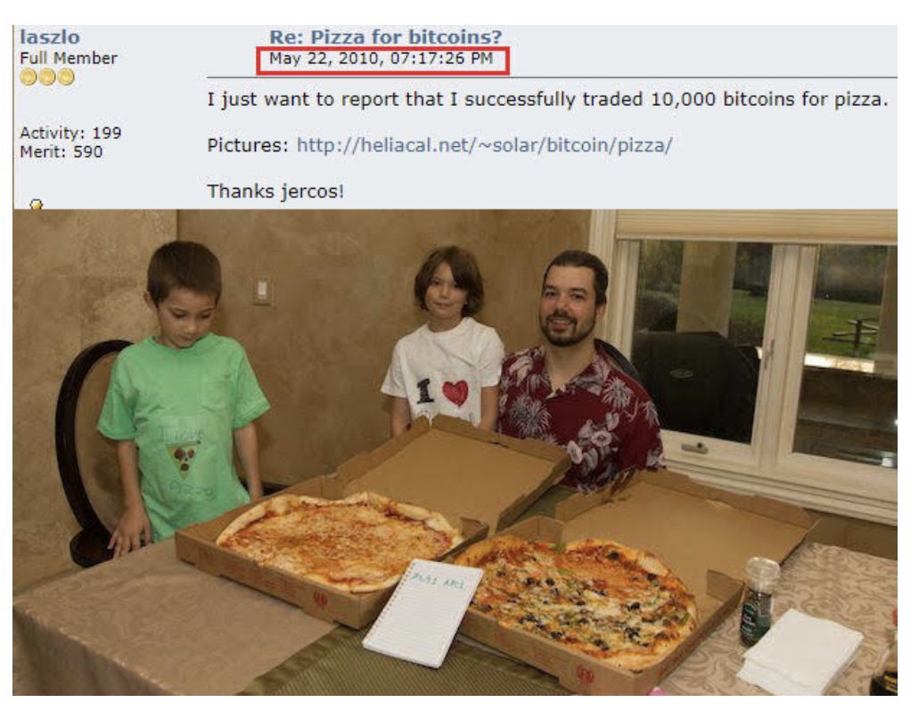 the first bitcoin transaction was 10,000 BTC, now worth about $300M, for two pizzas