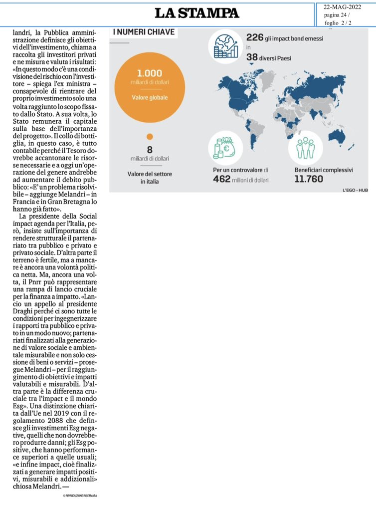 HUMANFdn's tweet photo. โ๏ธAttivare gli strumenti dellโ#impactinvesting per supportare il #welfare e le politiche pubbliche, in crisi dopo il doppio shock pandemia-guerra. Sostenere la cooperazione pubblico-privato per attrarre capitali aggiuntivi e generare impatto positivo. @GioMelandri a @LaStampa โคต๏ธ https://t.co/GwgCchHusN