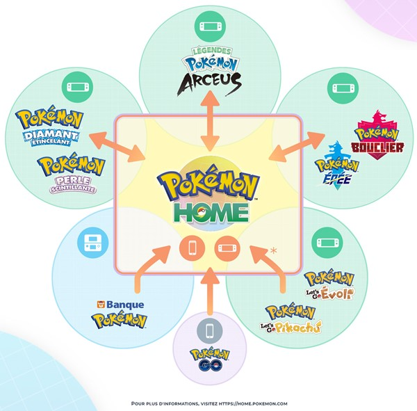 Pokébip on Twitter: "Concernant la connectivité et les capacités : ➡️  Lorsqu'un Pokémon sera transféré dans un nouveau jeu pour la première fois,  les capacités qu'ils pourra utiliser seront déterminées en fonction