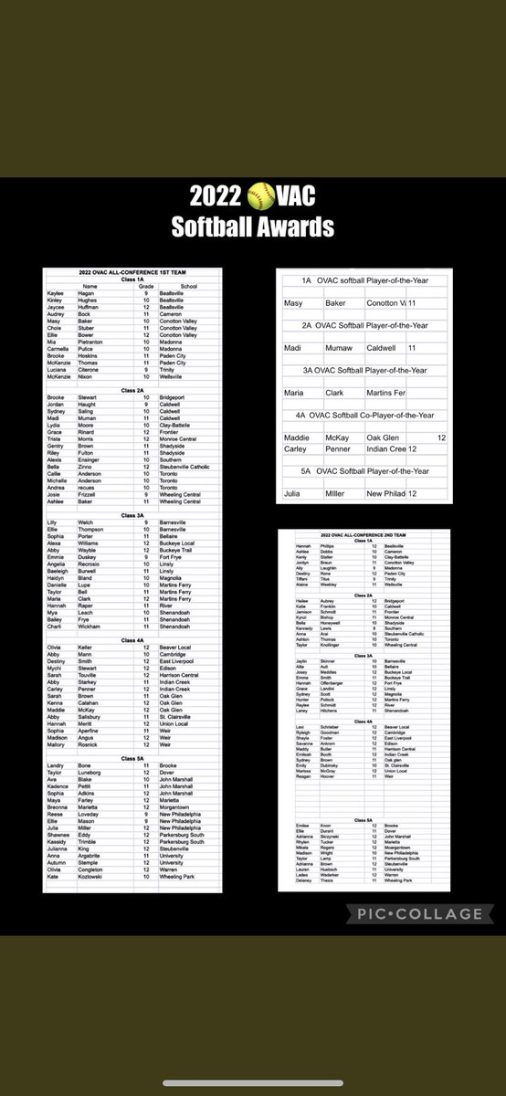 CarleyPenner's tweet photo. Very honored and blessed to receive OVAC 4A Co-Player of the Year, 1st Team OVAC, and to be selected to play on the Ohio OVAC All Star team. 
Congrats to all the other athletes and thank you to the coaches and @OvacSoftball for nominating me for these awards! @ICHS_Athletics https://t.co/NvtRJ0X5CJ