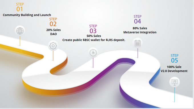 Solours NFTs tweet media