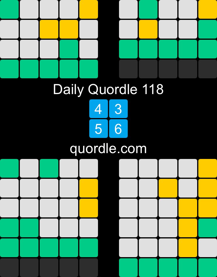Daily Quordle 118
4️⃣3️⃣
5️⃣6️⃣
quordle.com