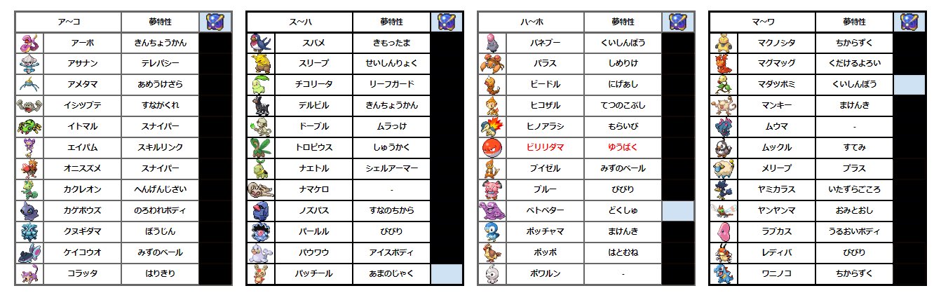 ファニム 出 から一つ の画像の 付いているウルボ夢ポケモン3体 ムンボ入り夢パッチール ウルボ夢ツチニン デオキシス ポケモンgo産 親名指定不可 求 ウルトラボール入り ベトベター 特性は何でも大丈夫です sp ポケモン交換 オシャボ