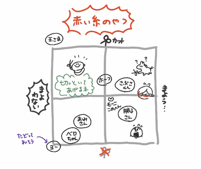 好きな人が自分以外と繋がってたらのやつ 