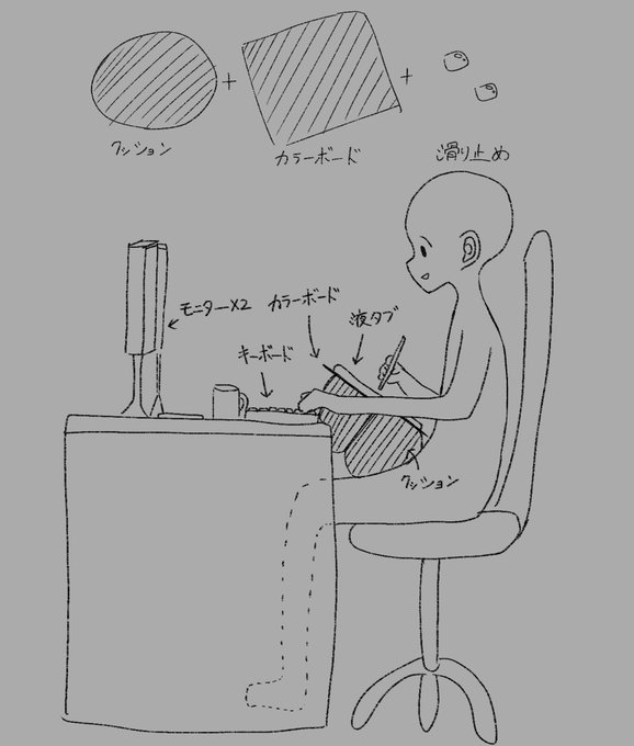 もしかしたら珍しい作業環境 