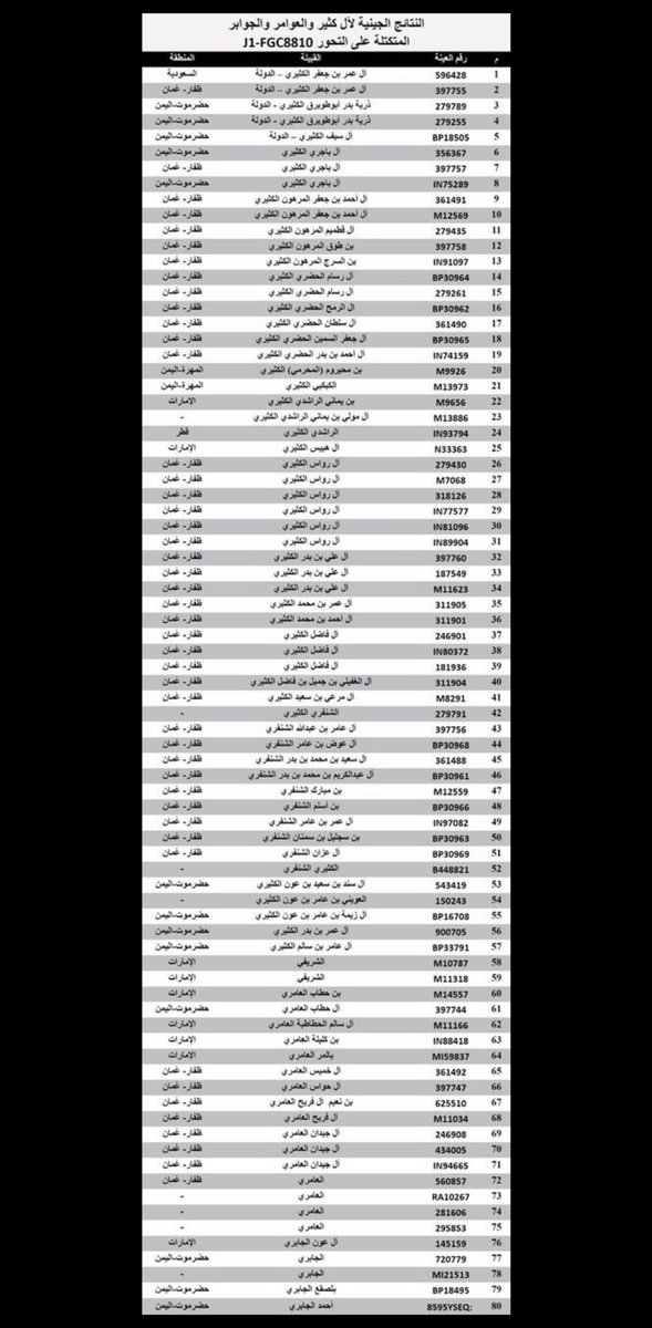 sayd_7's tweet photo. @FFS523X @NxHapFPLmixuudb @S_8_4_5 @Wadihdra @rashdalamry3 @arab201255 @SAAS25260978 🤣 https://t.co/7g3R0P4RMu