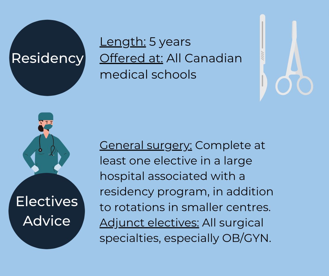 norm_omsa's tweet photo. Up next in our #wanted series: General Surgery! Follow us to learn more about physician needs in Northern Ontario. https://t.co/Ealj5zXGpw