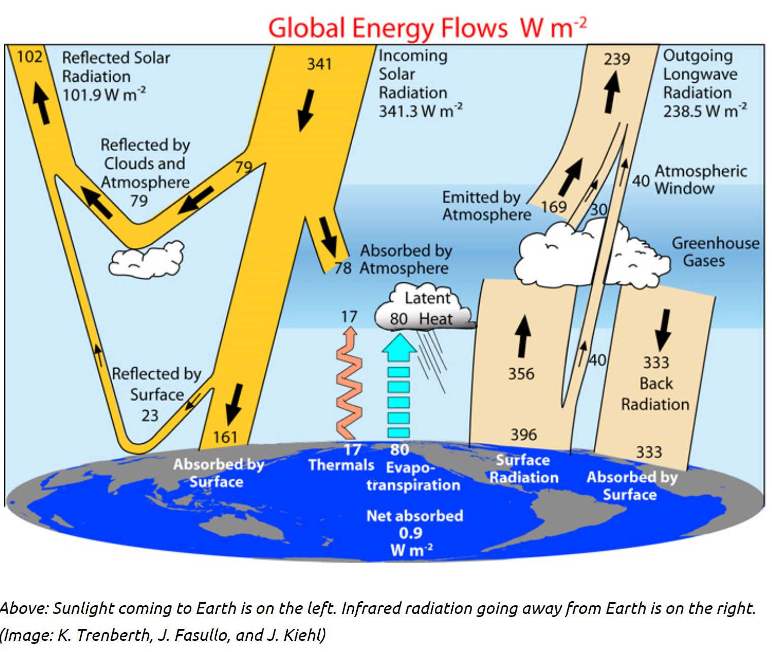 louis-michaud-p-eng-energy-and-climate-control-on-twitter-t1-heat