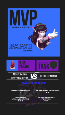 invictaowl's tweet photo. Congratulations to the MVPs of PC - T2 - Week 4!

#Overwatch #OWL #invictaesports #Console #PC #Xbox #PlayStation #NintendoSwitch #overwatchgame #consolewatch #overwatchgame https://t.co/t1GhhdbNKd