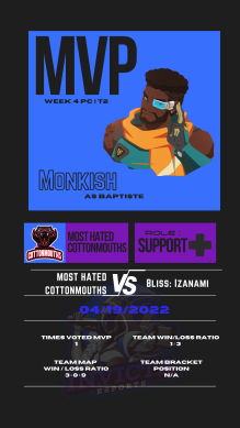 invictaowl's tweet photo. Congratulations to the MVPs of PC - T2 - Week 4!

#Overwatch #OWL #invictaesports #Console #PC #Xbox #PlayStation #NintendoSwitch #overwatchgame #consolewatch #overwatchgame https://t.co/t1GhhdbNKd