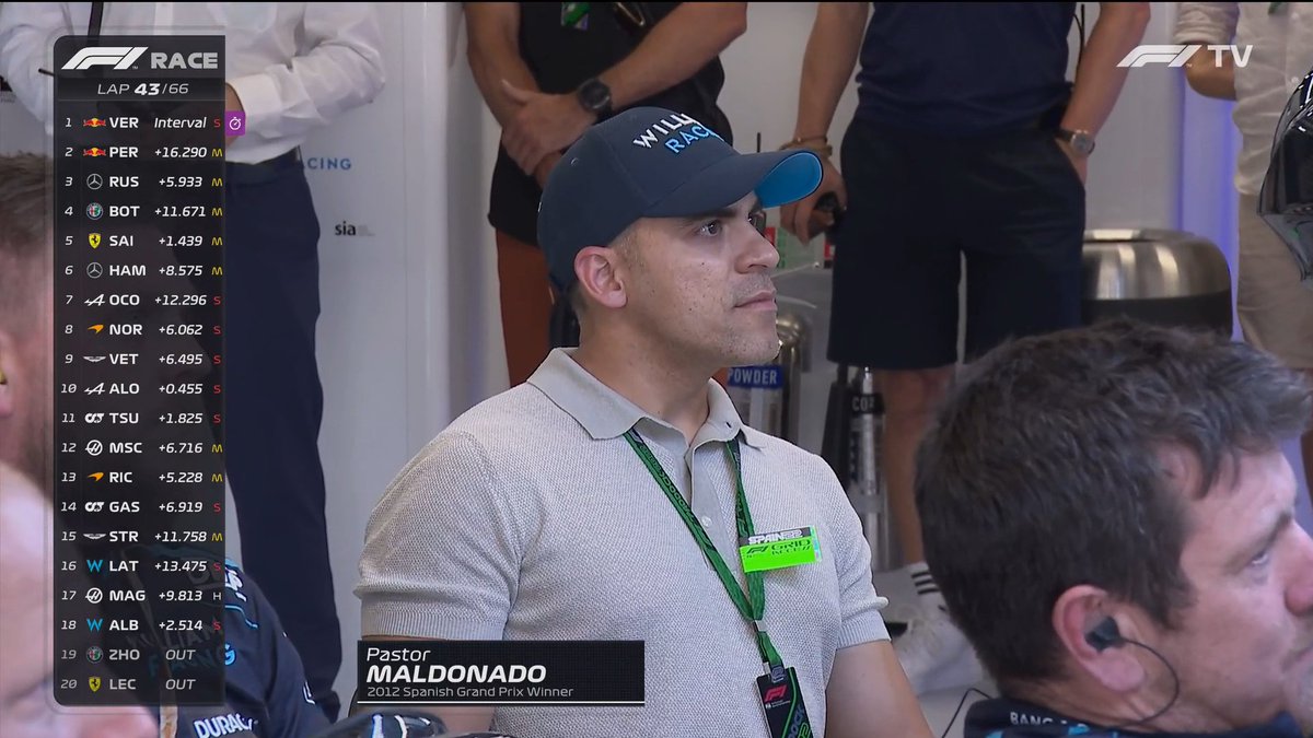 PeekPerfomance's tweet photo. THE BOSS IS HERE!!!!!!

#PastorMaldonado #PM13 #WilliamsRacing https://t.co/c2LUk4sxo6