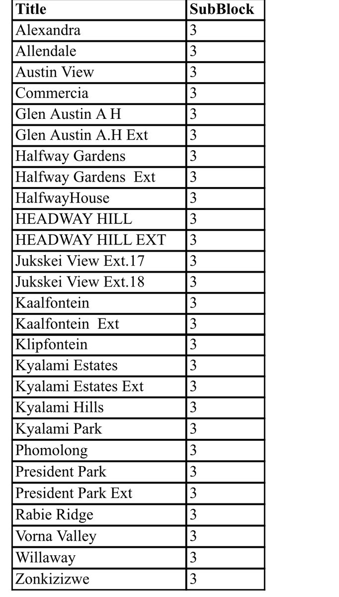 CityPowerJhb's tweet photo. #loadshedding #Stage3 

Blocks 11, 15, and 3 will be load shed until 20:30.^TM https://t.co/mIxYNgjIht