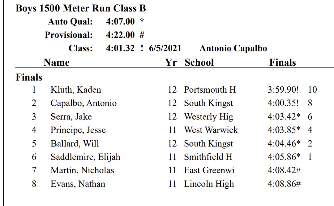 PHS Track + Field tweet media