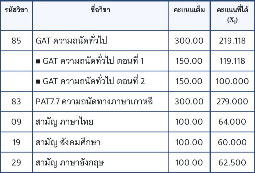 nisha #รับสอนพิเศษภาษาเกาหลี tweet media