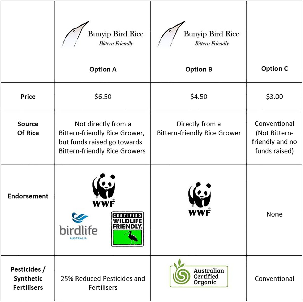 Conservation Science and Practice tweet media