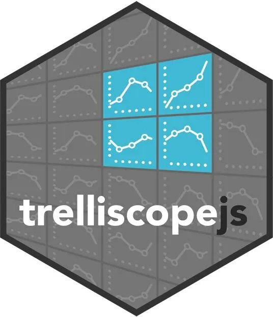 Trelliscopejs is a power-packed visualization tool that works well with large data sets &amp; time series. 

I wrote a short tutorial to get you started with this amazing tool. ❤️

Article: buff.ly/3lvyVVw

#rstats