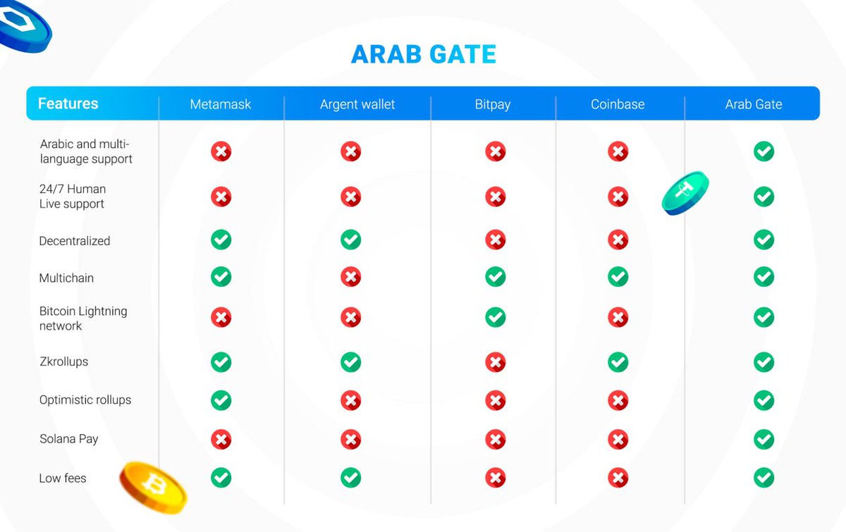 ARAB Network Technology tweet media
