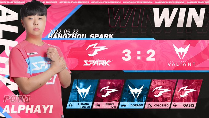 letincelleOW's tweet photo. Ce fut dur, mais la victoire n'en est que plus belle💪
#HangzhouSpark 3⃣-2⃣ #LAValiant
Mention spéciale à @rlawns0740 et son 2e POTM
#Sparkit | #OWL2022 https://t.co/Y1mFeK10Em