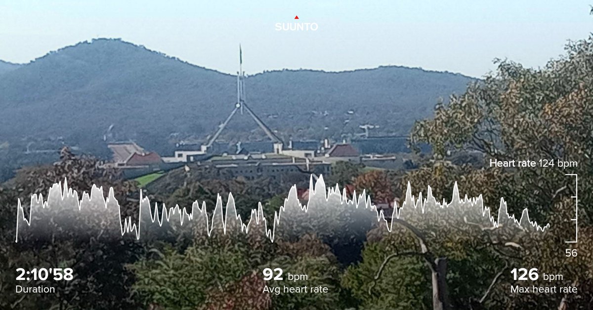 #501Suryanamaskarchallenge #Yoga completed 400 Suryanamaskar on day 58 with <a href="/ShammisYogalaya/">Shammi Gupta</a> <a href="/yogudada/">yogudada</a>