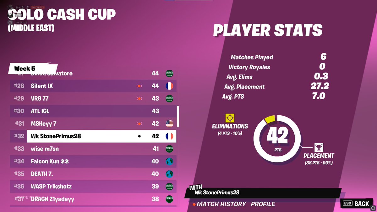 Dimoofn's tweet image. #32🇸🇦 #1🇫🇷 Finale MO (+350 GP)