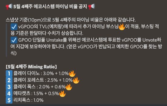 myfatbabiz's tweet photo. 📢5월 4째주 에코시스템 마이닝 비율 공지📢

스냅샷 기준(10pm)으로 5월 4째주의 마이닝 비율은 아래와 같습니다.

[5월 4째주 Mining Ratio]
1️⃣ 클레이 다이노 : 3.0% + 1.0%🔥
2️⃣ 클레이 포레스트 : 2.5% + 1.0%🔥
3️⃣ 클레이 폭스 : 2.0% + 0.6%🔥
4️⃣ 메타캣츠 : 1.5% + 0.5%🔥
5️⃣ 리치폭스 : 1.0% https://t.co/ZBkp4ZkjsV