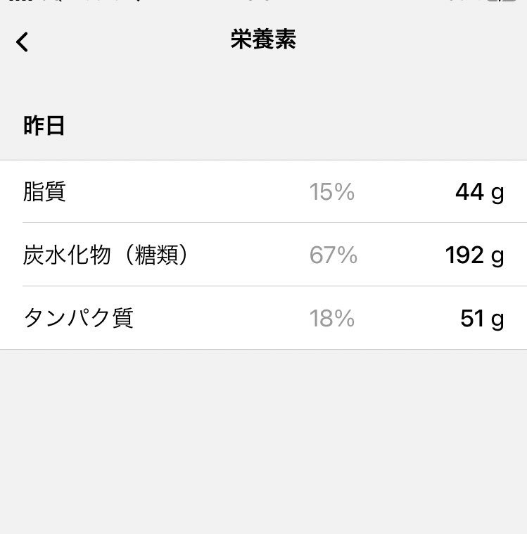 sachi1109co's tweet photo. 2022/05/22 20:00

晩ごはん

total

摂取　1,365Kcal
消費　1,821Kcal

P 18%
F 15%
C 67%

プチトマトを購入したのでようやくご飯に彩りが生まれました🫠💓

 #gobe3 https://t.co/uoDnCvk87O