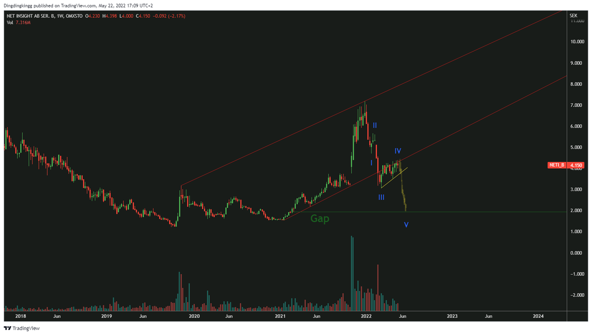 Dingdingking tweet media