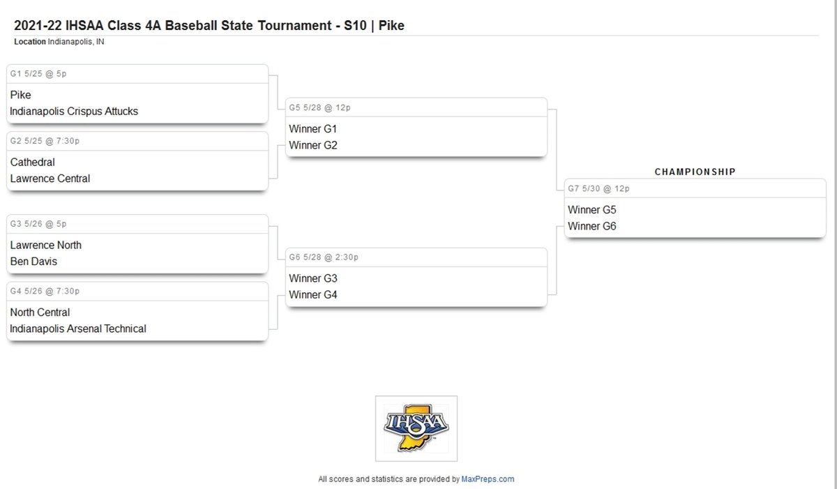 NC Panther Baseball (@ncpantherbb) on Twitter photo 