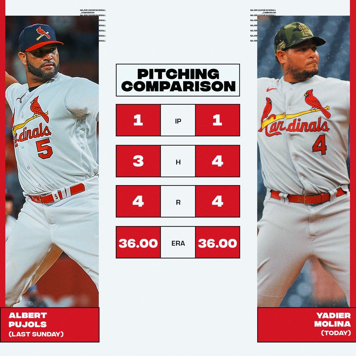 A week after Albert came in to pitch, his longtime teammate did his best to join the ranks of Cy Young hopefuls. 😂