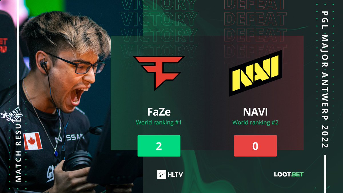 HLTVorg's tweet image. .@FaZeClan win the #PGLMajor Antwerp as they defeat @natusvincere 2-0!

19:16 on Inferno
16:10 on Nuke