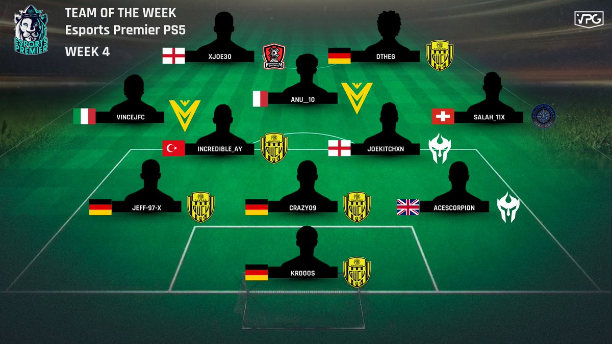 Virtual Pro Gaming (@officialvpg) on Twitter photo ๐ @VPGpremier - PS5
๐ Week 4 - TOTW
1: <a href="/PlayAnkaragucu/">๐ฎMKE Ankaragรผcรผ Espor</a> ๐น๐ท
2: <a href="/CAO_Esports/">C. A. Osasuna Esports</a> ๐ช๐ธ
3: <a href="/OneMindXI/">Focus 1Mind</a> ๐ฎ๐น
4: <a href="/MementoVincere/">Phillip Hathaway</a> ๐ฎ๐น
5: <a href="/ElevenReborn/">eleVen Reborn</a> ๐ฉ๐ช
6: @PrevailFIFA ๐ซ๐ฎ
7: <a href="/bjkesports/">Beลiktaล Esports</a> ๐น๐ท
8: <a href="/famaesports/">FC Famalicรฃo Esports</a> ๐ต๐น
9: <a href="/UEVdMeSports/">U.E. Vilassar de Mar eSports</a> ๐ช๐ธ
10: <a href="/BetclicApogee/">Betclic Apogee Esports</a> ๐ต๐น
#FIFA22 #ProClubs ๐ @VPGpremier - PS5
๐ Week 4 - TOTW
1: <a href="/PlayAnkaragucu/">๐ฎMKE Ankaragรผcรผ Espor</a> ๐น๐ท
2: <a href="/CAO_Esports/">C. A. Osasuna Esports</a> ๐ช๐ธ
3: <a href="/OneMindXI/">Focus 1Mind</a> ๐ฎ๐น
4: <a href="/MementoVincere/">Phillip Hathaway</a> ๐ฎ๐น
5: <a href="/ElevenReborn/">eleVen Reborn</a> ๐ฉ๐ช
6: @PrevailFIFA ๐ซ๐ฎ
7: <a href="/bjkesports/">Beลiktaล Esports</a> ๐น๐ท
8: <a href="/famaesports/">FC Famalicรฃo Esports</a> ๐ต๐น
9: <a href="/UEVdMeSports/">U.E. Vilassar de Mar eSports</a> ๐ช๐ธ
10: <a href="/BetclicApogee/">Betclic Apogee Esports</a> ๐ต๐น
#FIFA22 #ProClubs