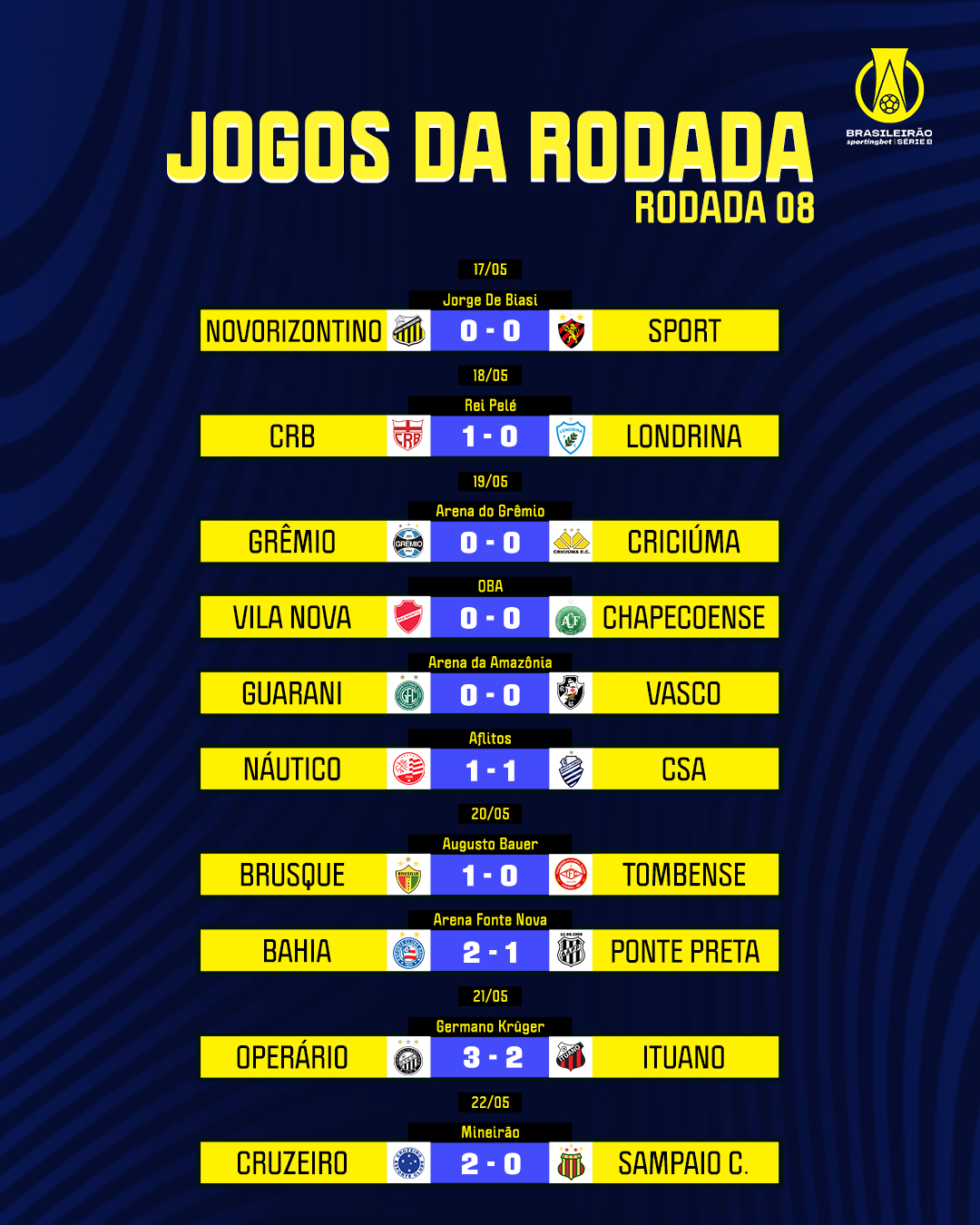 18ª rodada do Brasileirão começa com grandes jogos hoje (05