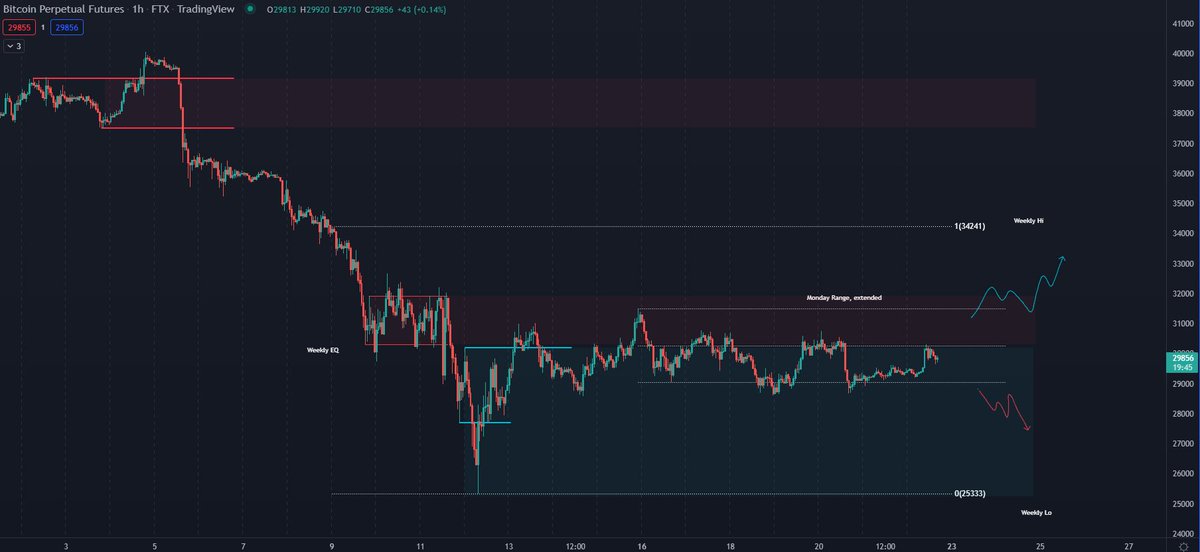 poordon_'s tweet image. #rangepractice