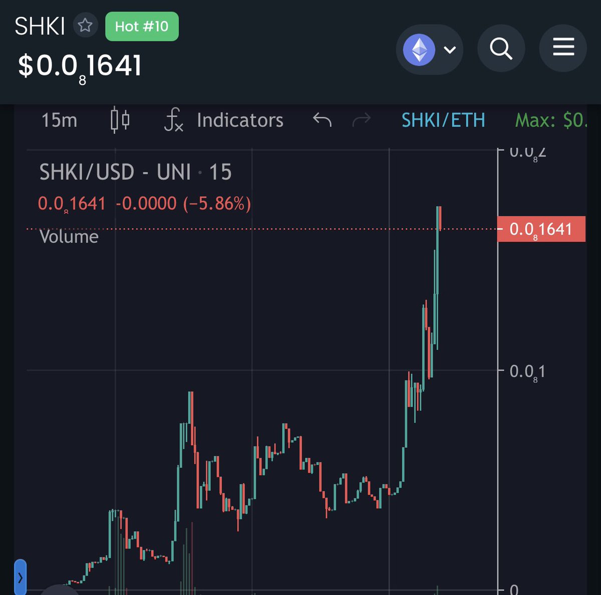 $SHKI | @shkreli_inu taking off☄️

- Millionaire wallets apeing in💰

- @crypto_bitlord7 and the man himself @Enrique5060782 in the chat

- Rest of the CT is going to hear abt it soon👀

- Fought a lot of FUD. Community strong af now🔥

Over 15x for ones who aped w me at 100k ;)