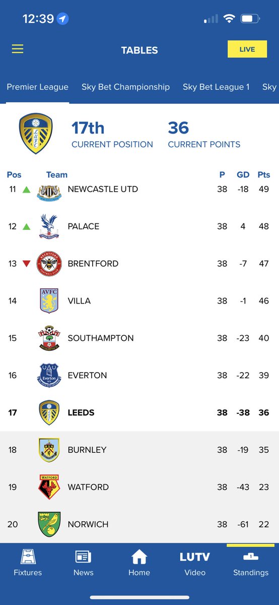 kirkbburgess's tweet image. Pegged back.
🤍💛💙
1-1

#LIVEtable