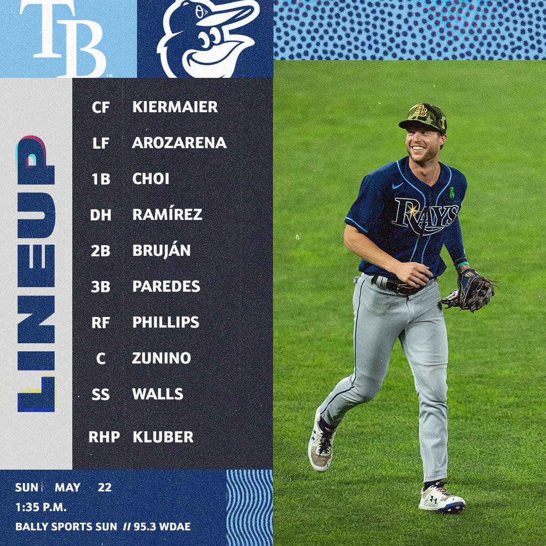 Tampa Bay Rays On Twitter Today s Rays Https t co t7sCQw0aLr Twitter tampa-bay-rays-on-twitter-today-s-rays-https-t-co-t7scqw0alr-twitter