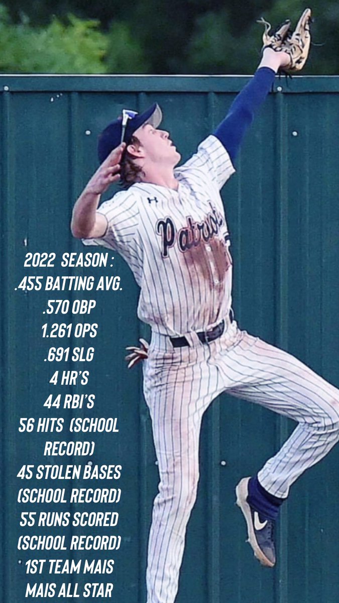 <a href="/pey10martin/">Peyton Martin</a> has completed his final HS game. My first time ever to post his season stats. He’s learned that his gifts come from God, humilty, hard work and that it’s about “we over me”. Love you son. So proud of you. <a href="/MRABaseball/">Baseball | MRA</a> <a href="/MRAAthletics/">𝐀𝐭𝐡𝐥𝐞𝐭𝐢𝐜𝐬 | 𝐌𝐑𝐀</a> <a href="/SBGsox/">Snopek Baseball Group</a> @PBR_Mississippi <a href="/APavatte/">Allen Pavatte</a>