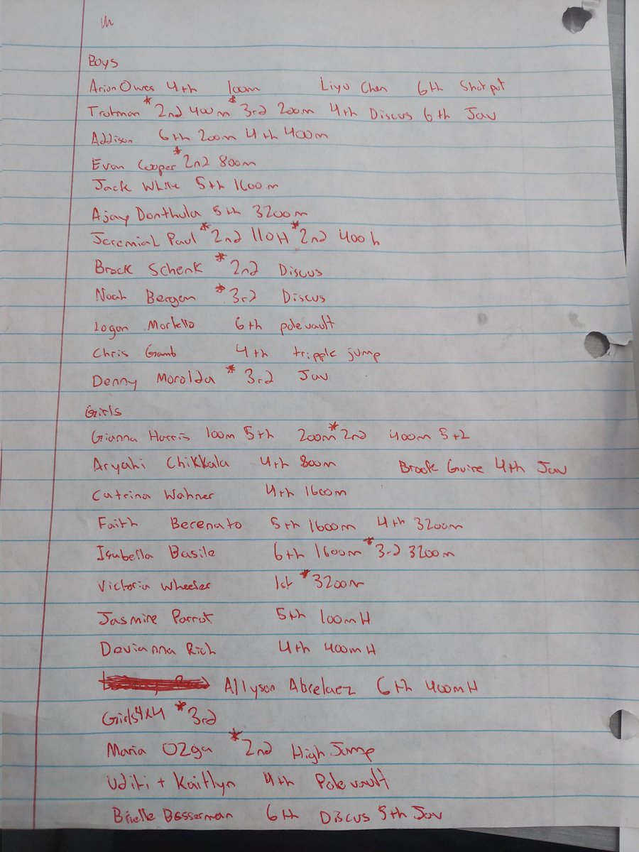 TrotmanK1's tweet photo. @brhsathletics @BRHSScotties We are very proud of Victoria, but we also have to recognize everyone else who baked in that sun yesterday. The following page contains everyone who gave us points in the BCSL championship. The events marked in"*" were a top 3 placement. Great job to everyone! https://t.co/9sYNFPW4iR