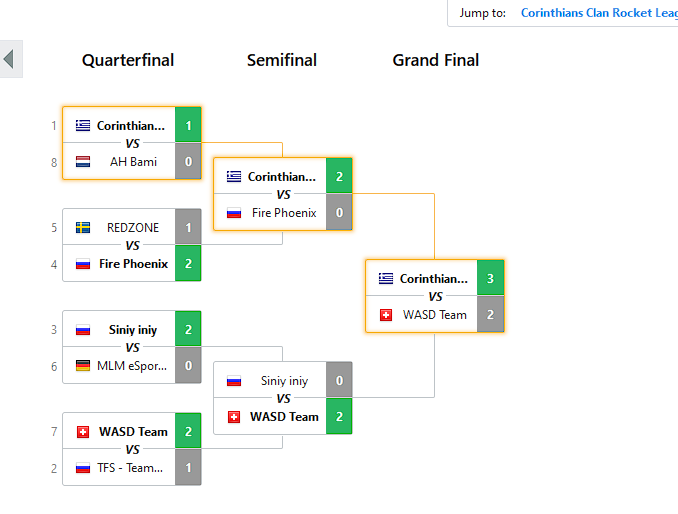 CorinthiansClan's tweet photo. WE ARE THE WINNERS!!!!!!!!!!!!!!!!!
GRAND FINALS!!!!!!!!!!!!

ESL Rocket Leage 3on3 Super Sunday 143 Europe

GG WP CRNS Rocket League eSport 
@ESLRocketLeague
#WeAreCorinthians #CorinthiansRocketLeague #RocketLeague #CRNShype #Winner #grandfinals #eslplay #esl https://t.co/SFfyhbTV1e