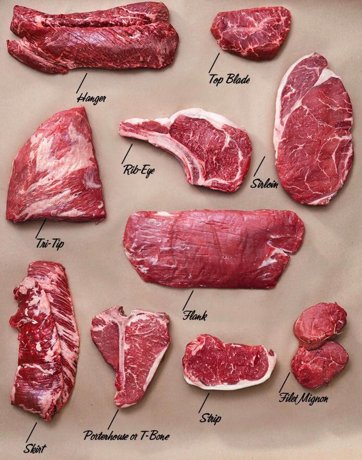 Yourcookware1's tweet photo. Steak guide ❤️❤️
#cookware #steakguide https://t.co/7e0tKfV1oP
