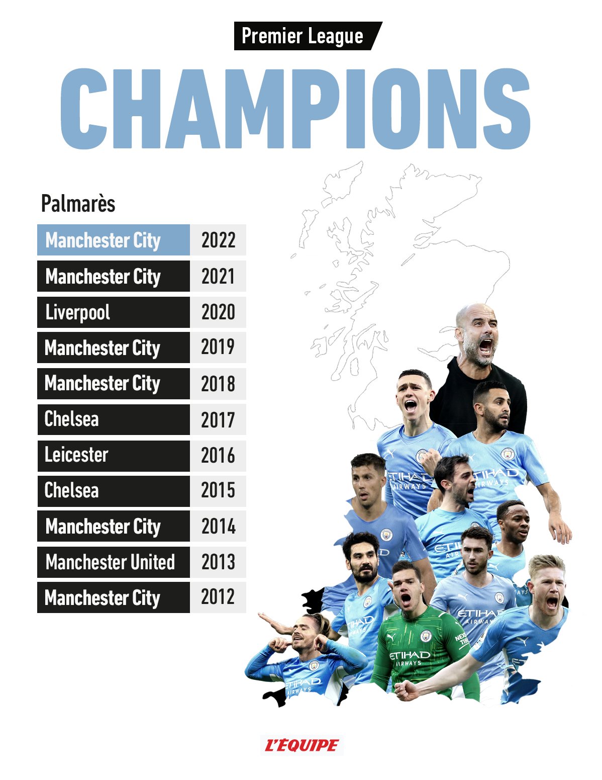 Palmares del manchester city