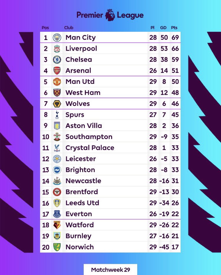 No mountain is ever too high for Tottenham Hotspur Football Club. 

Stunning, simply stunning.