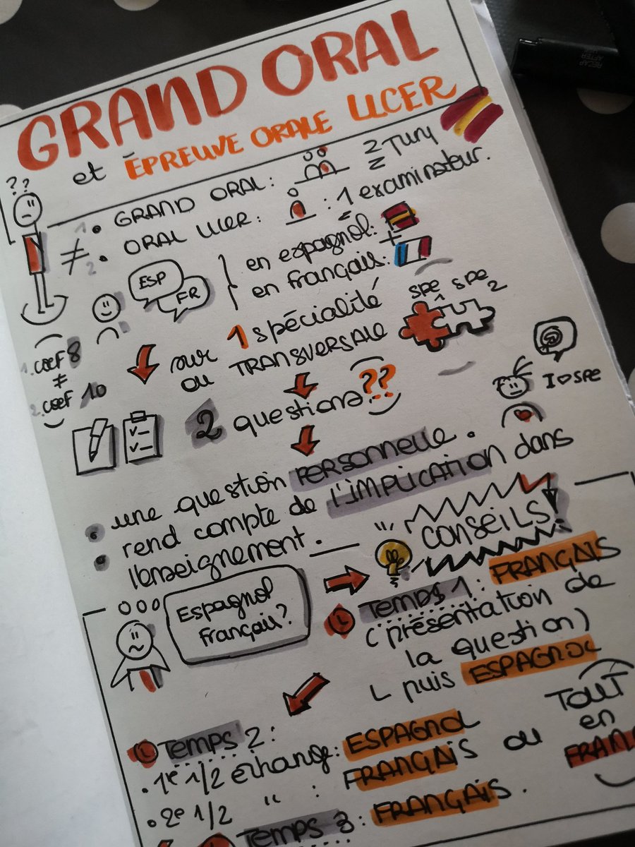 Maitee_IZ's tweet photo. On continue le travail préparatoire pour le #GrandOral du #BAC2022 avec une #sketchnote de la méthode à reprendre avec les élèves.
#didactique #pedagogie #espagnol #llcer #profedeele #profe #facilitationgraphique #sketchnoting #aclyon https://t.co/u6lRplsuF3