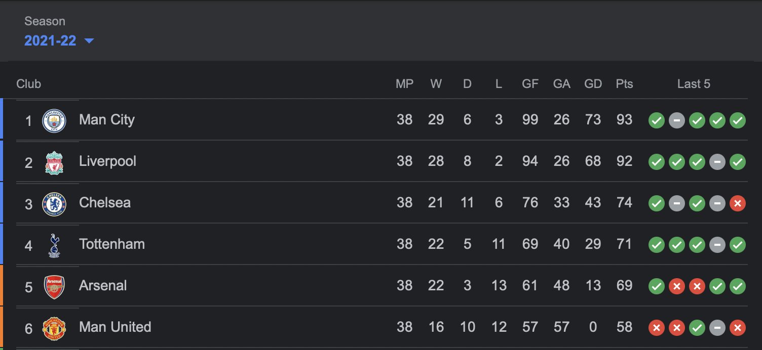 Last season 2024 premier league table